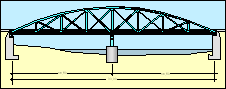 Grafik mit Mittelstütze
